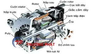 Cấu tạo máy phát điện ô tô