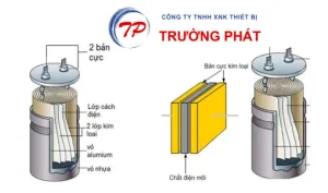 Cấu tạo của tụ điện trong máy phát điện