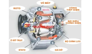 Cấu tạo máy phát điện ô tô