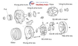 Các thành phần chính của máy phát điện ô tô