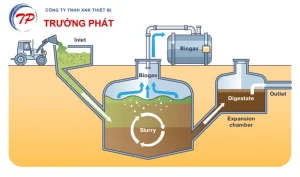 Hệ thống khí biogas cho máy phát điện