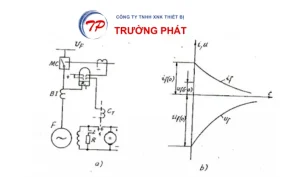 Nguyên nhân xảy ra diệt từ